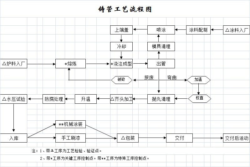 工艺流程图.png